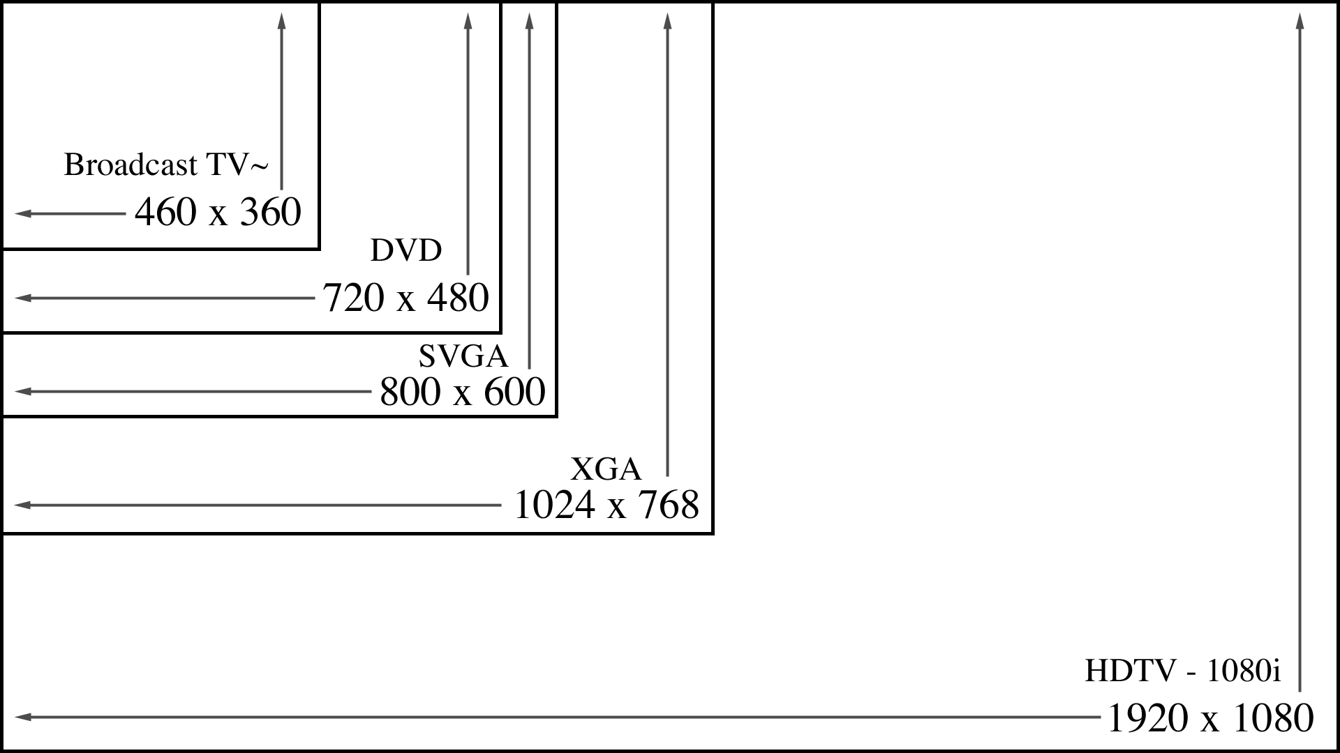 Pixels and Image resolution | Sir Hession