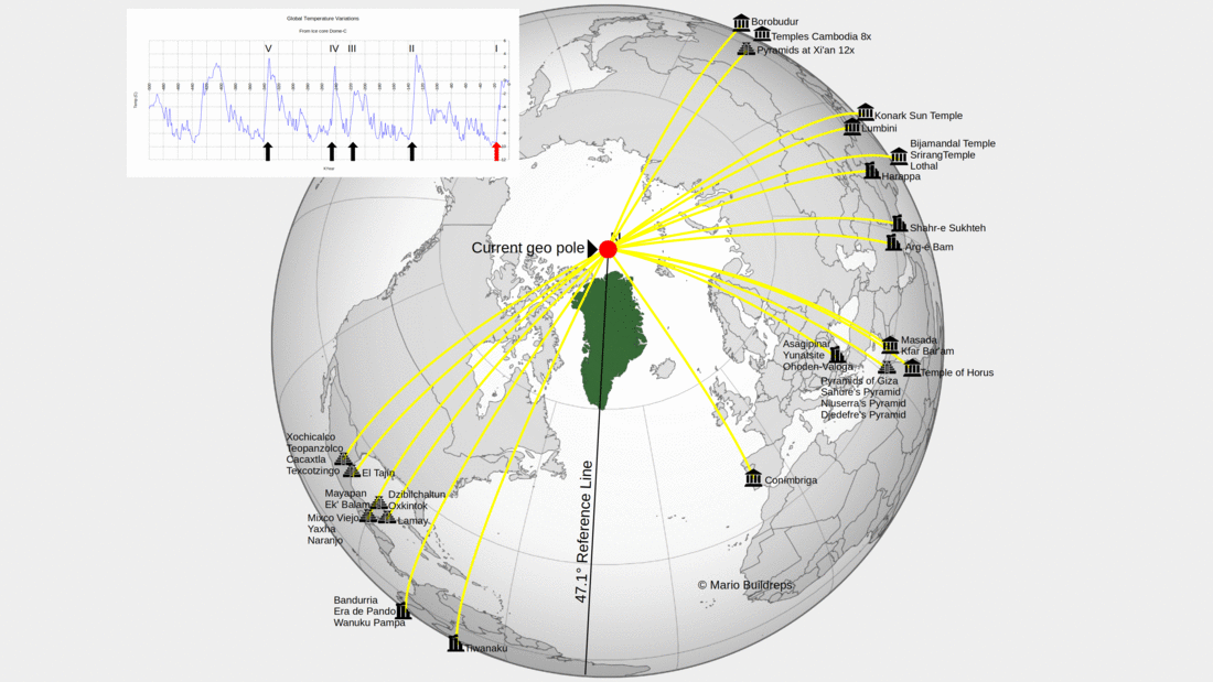 How Old is Göbekli Tepe?