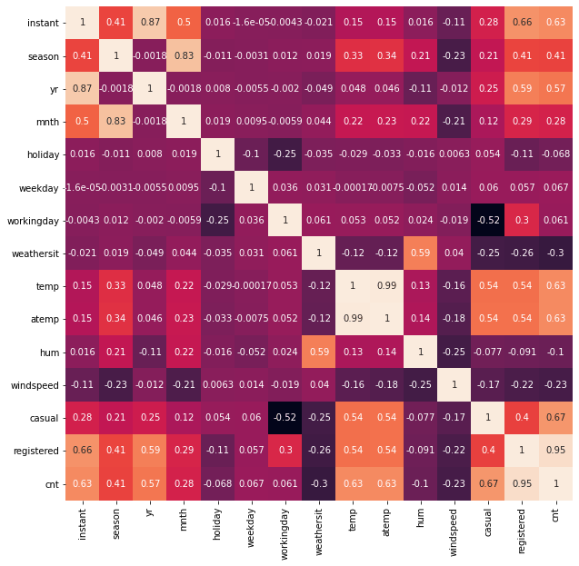 Lel Correlation Table
