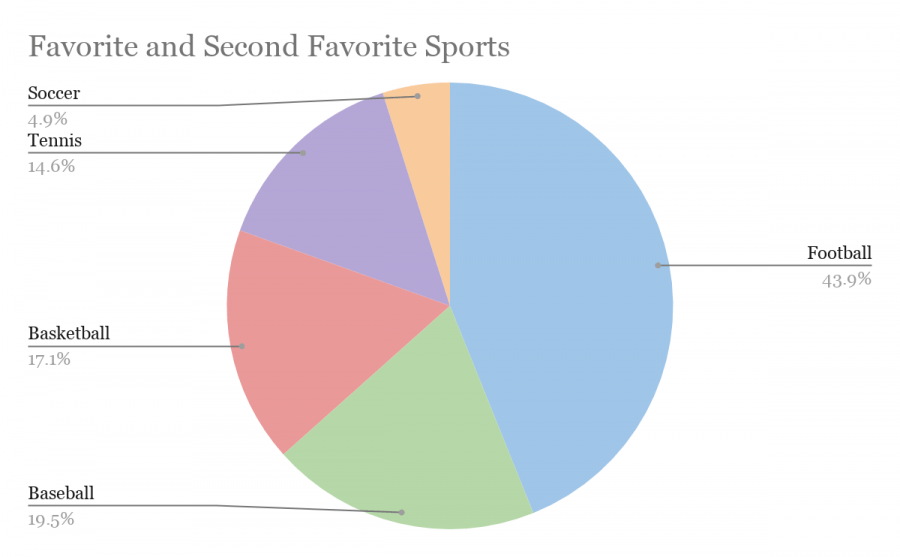 Marist Students and Watching Sports Here’s What You Need to Know