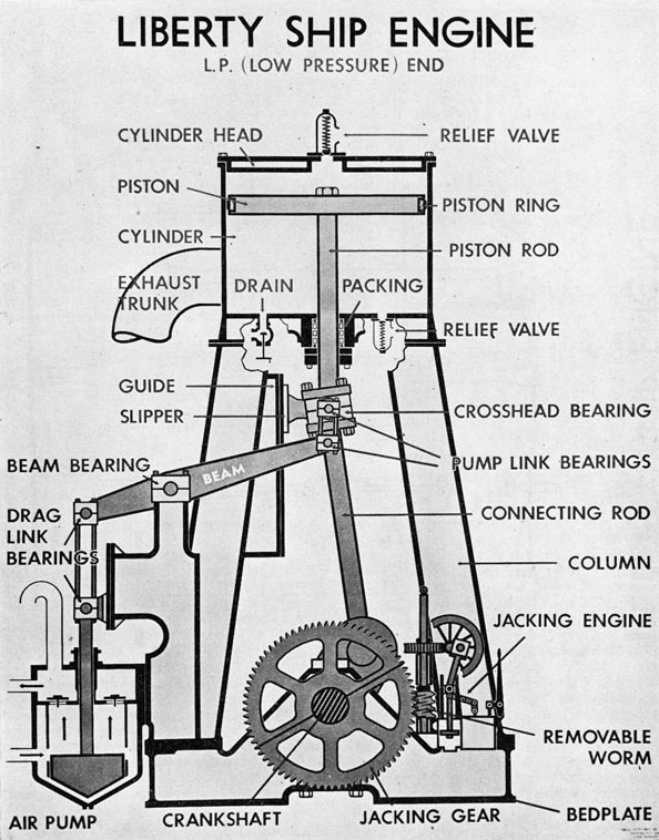 Engineering Branch Training - Part 3