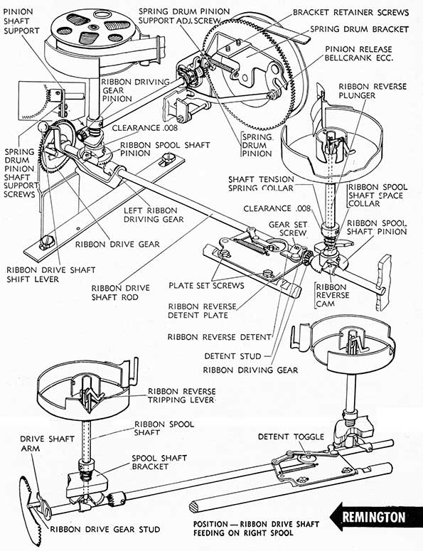 Typewriter Maintenance Part 3