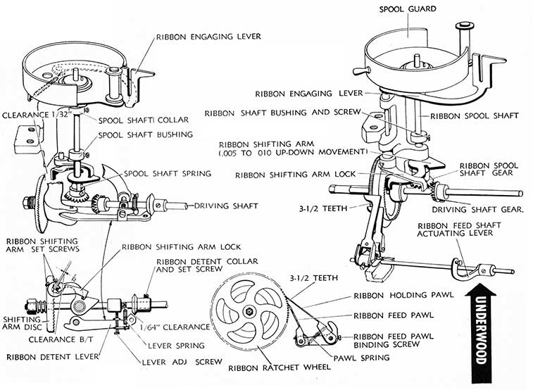 Typewriter Maintenance Part 3