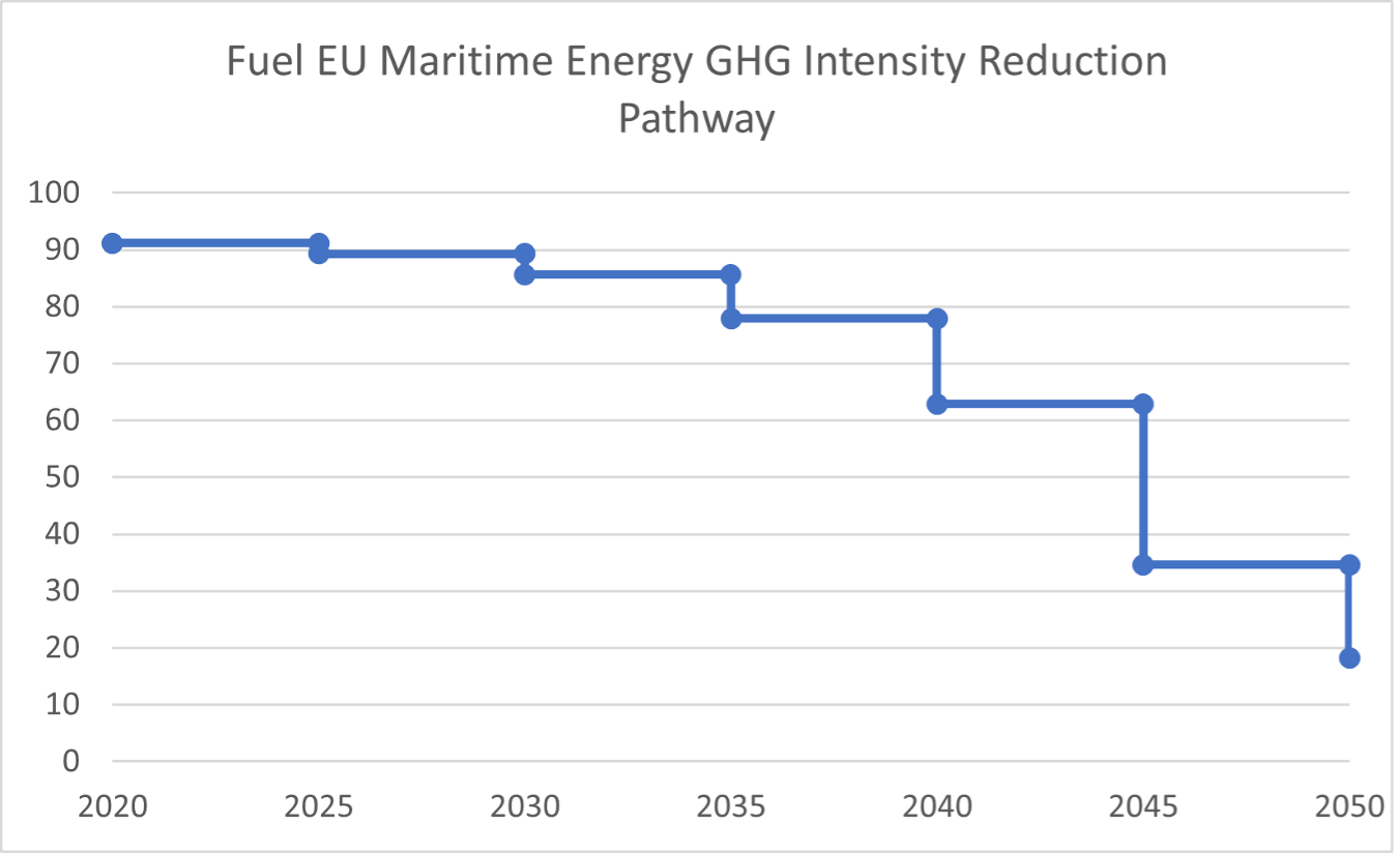 Maritime Compliance Getting ready for FuelEU Maritime MaritimeCyprus