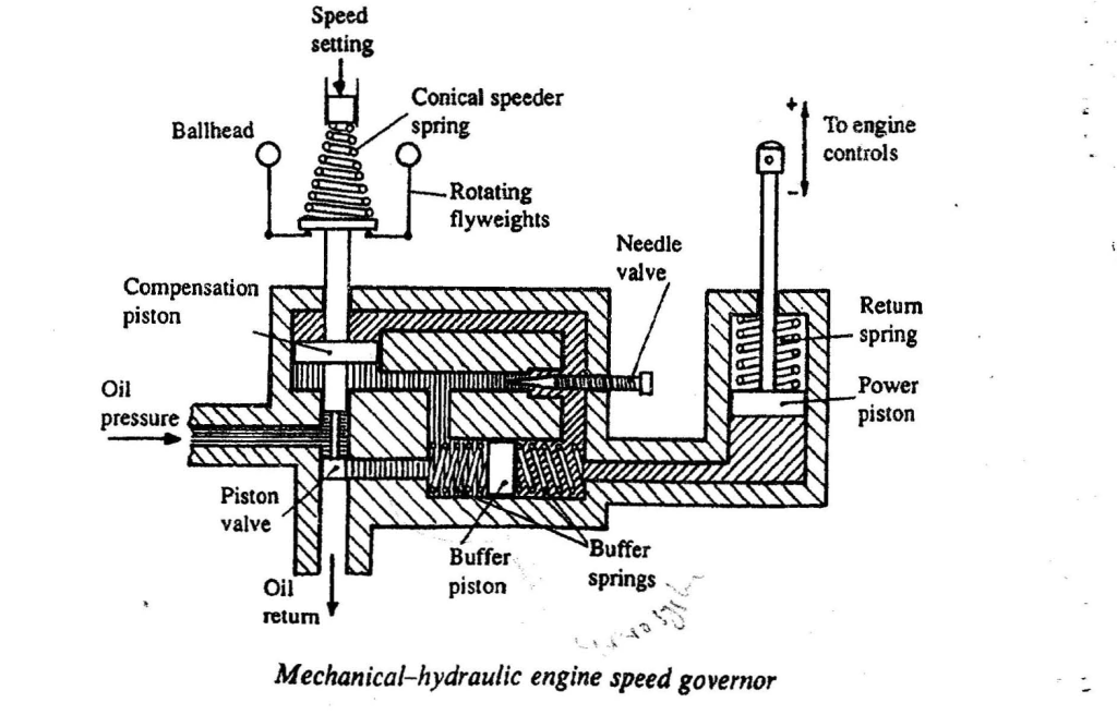 Marine Diesel Engine Governors – Maritime Education