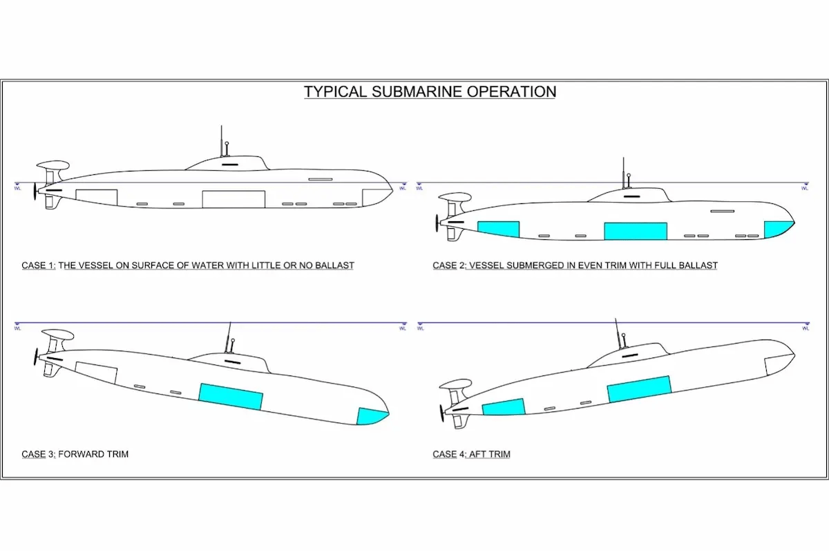 How Do Submarines Work Underwater? Maritime Page