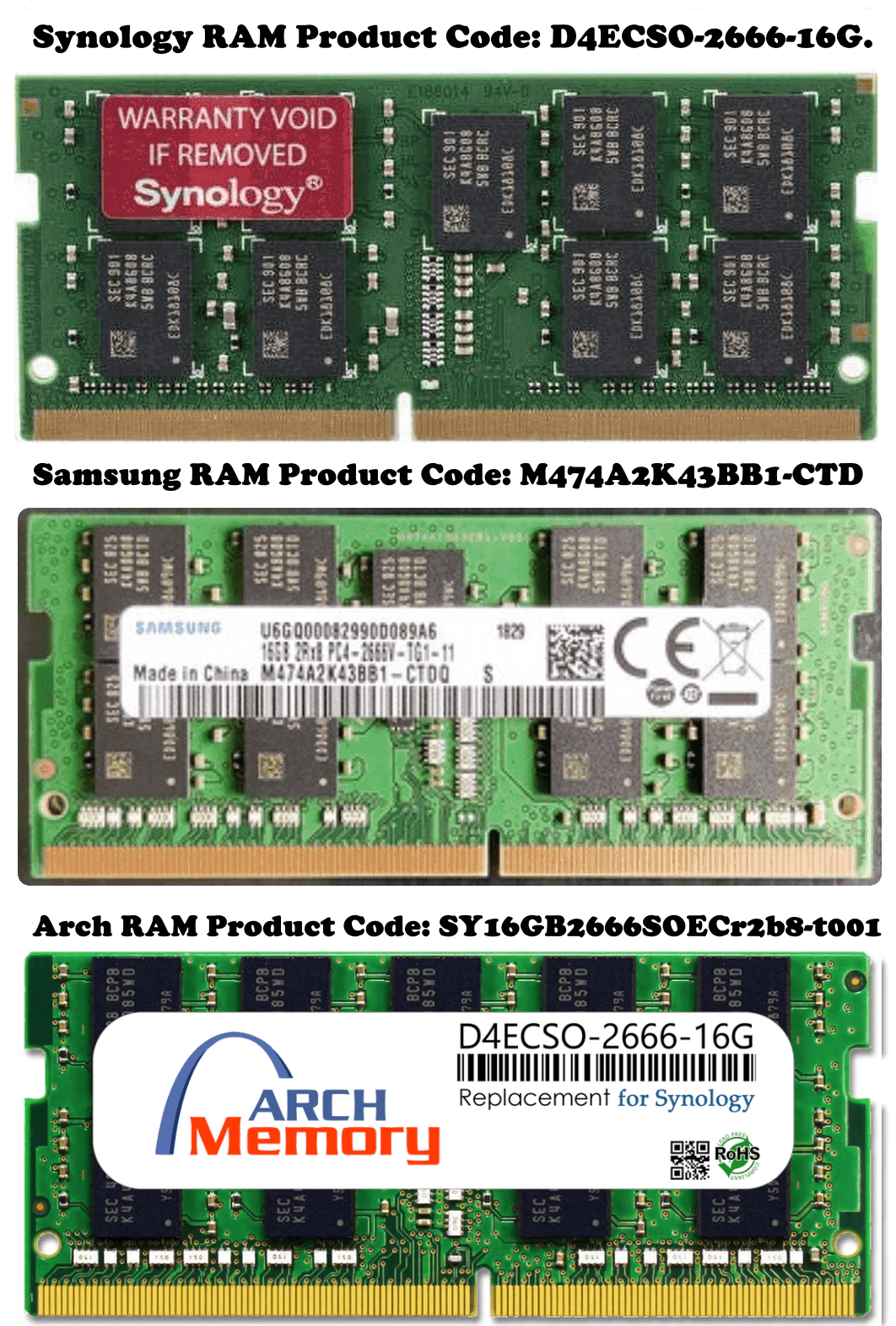 Synology Which RAM to Buy For DS1621+ NAS Marius Hosting