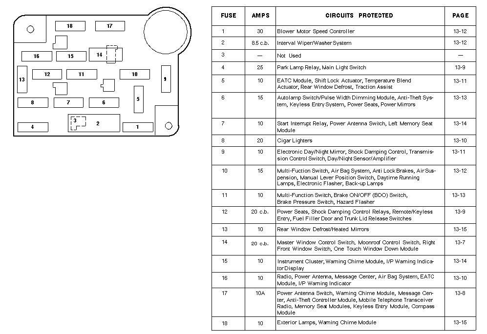 [DIAGRAM] Lincoln Mark Viii Fuse Box Diagram - WIRINGSCHEMA.COM
