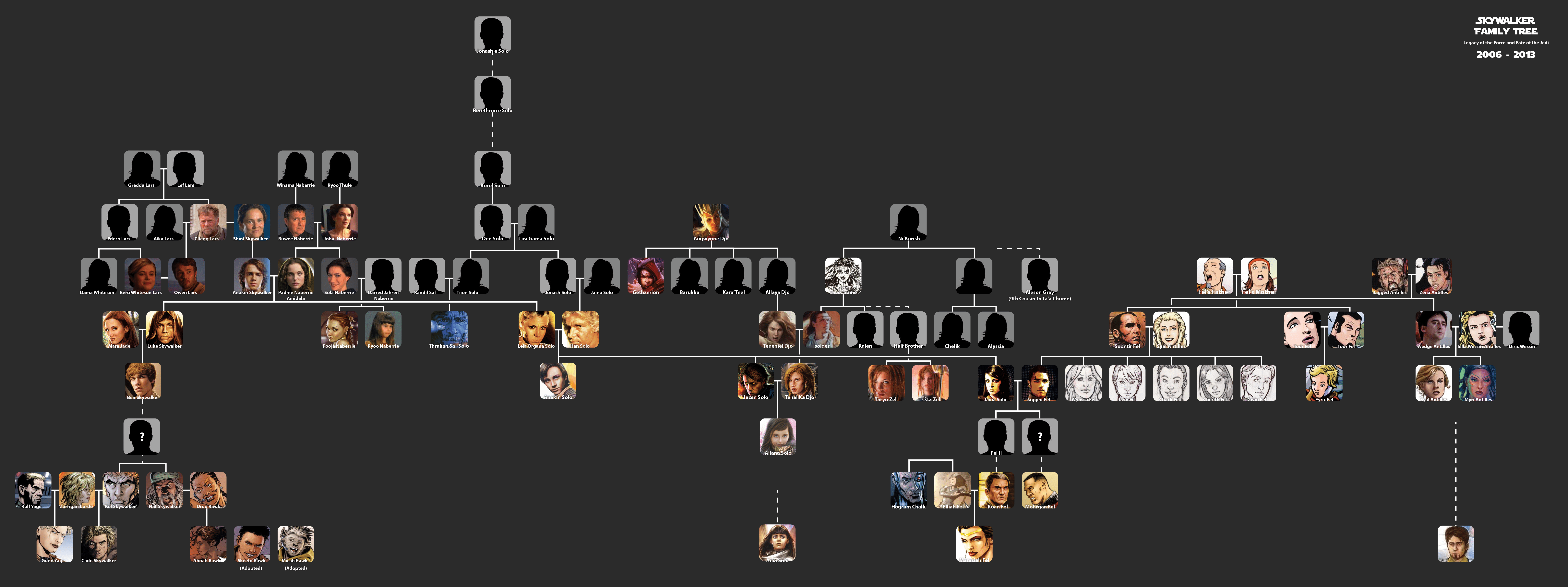 Lit The genealogy of the SkywalkerSolo clan Page 2 Jedi Council Forums