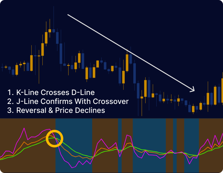 Mastering the KDJ Indicator A Comprehensive Guide MarketBulls