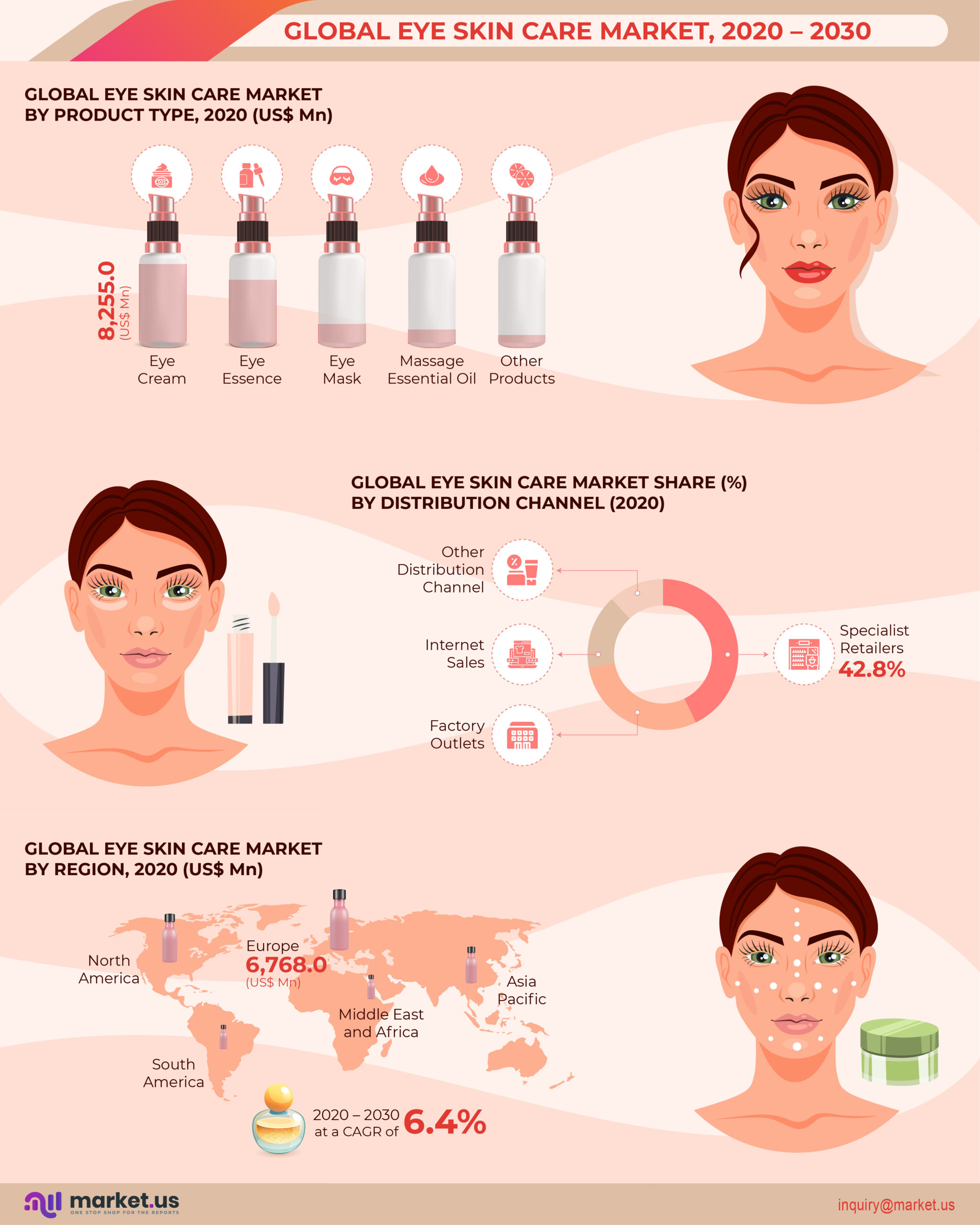 Infographics Global eye skin care market is projected to reach US
