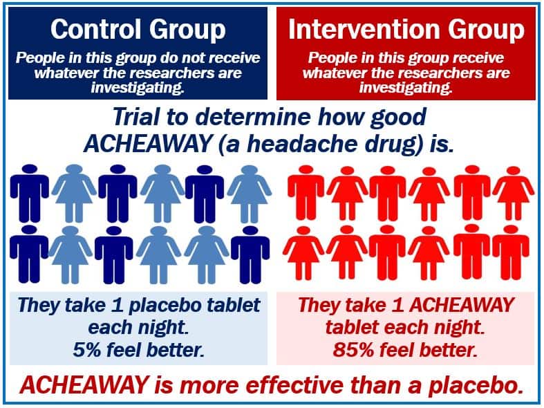 What is the control group? Definition and examples