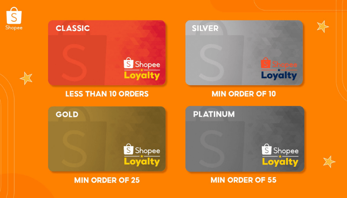 Shopee launches four-tier loyalty program for shoppers - MARKETECH APAC
