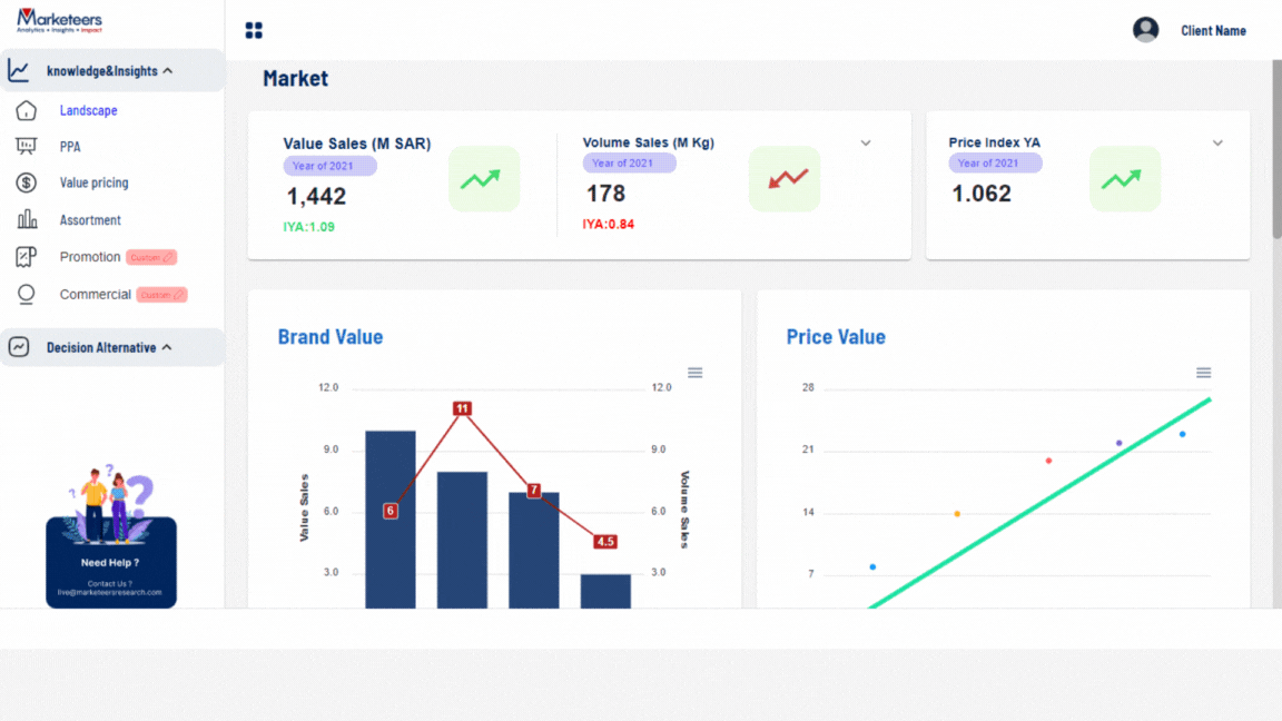 SMART Value™ Platform Marketeers