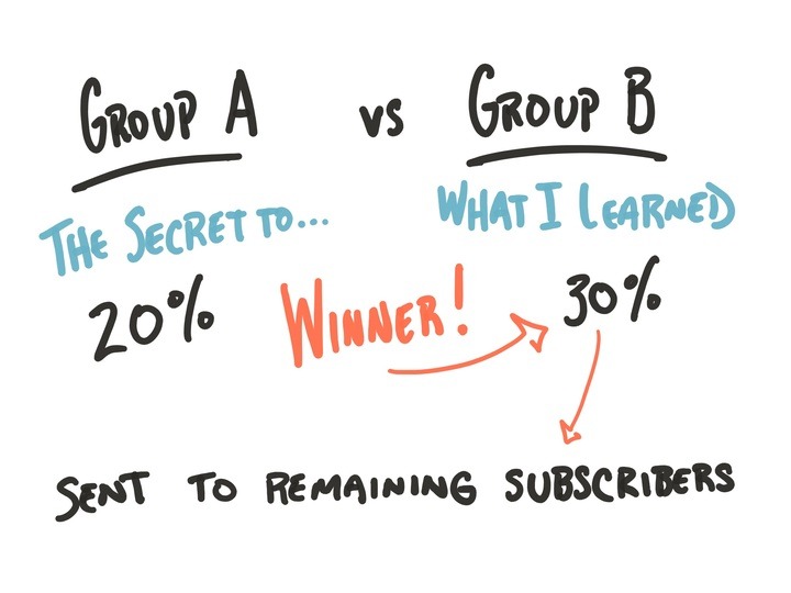 ConvertKit 教學：新手友好EDM行銷工具｜七步拿下電子報製作 Marketer Taiwan