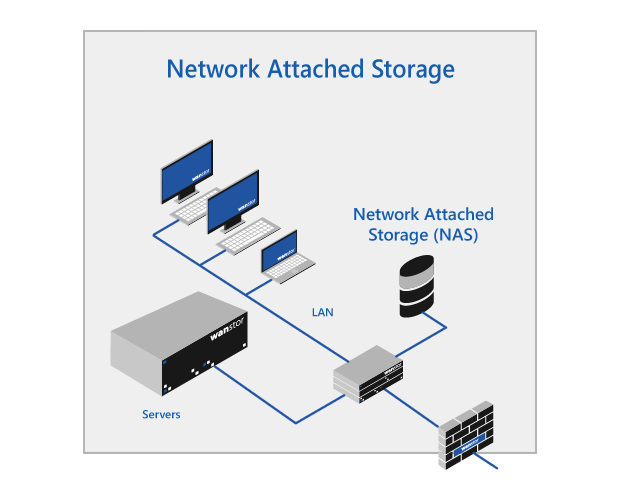 Network Attached Storage (NAS) Market Substantial Market Insight