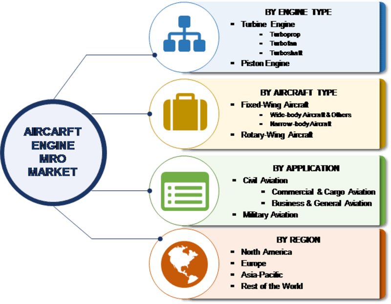 Aircraft Engine MRO Market 2019 Aviation Industry Overview By Aircraft
