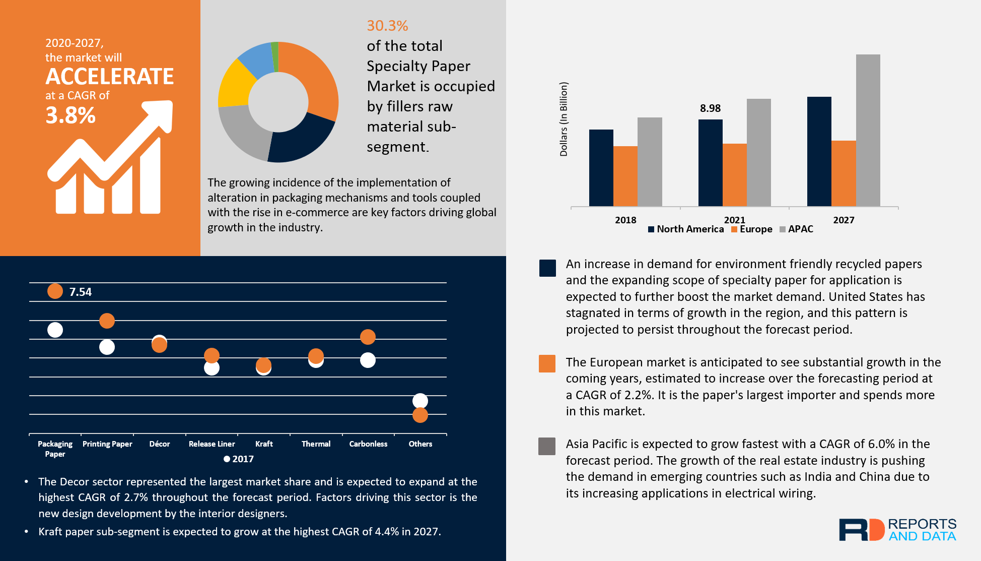 Specialty Paper Market To Reach USD 36.77 Billion By 2027 Reports And