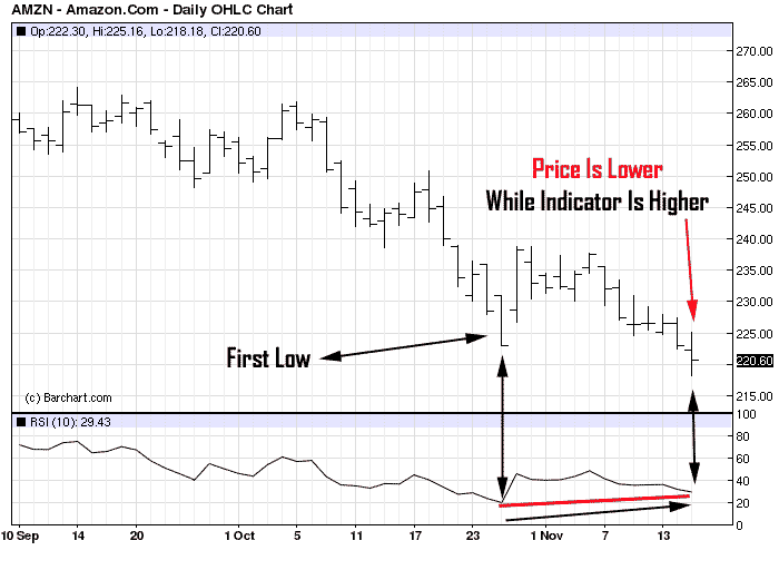 FOREX TRAINING The RSI Is One Of The Best Swing Trading Indicators