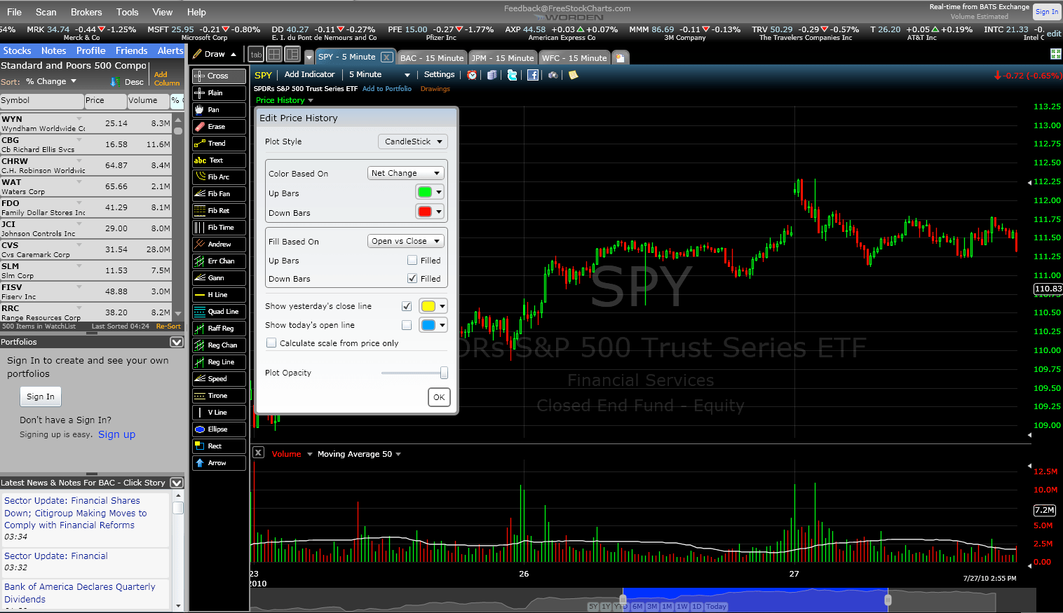 Best Stock Charting Software The Stock Masters