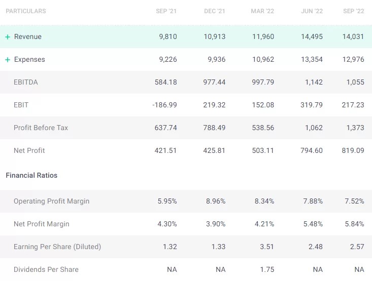 Tata Power Share Price Target 2022 2023 2025 2030