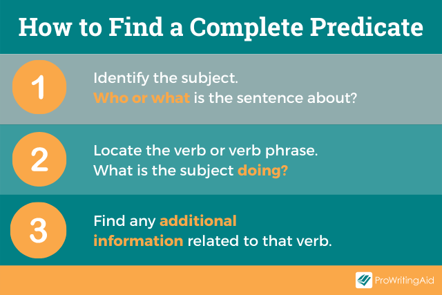 What Is a Complete Predicate: Definition, Examples, & Usage