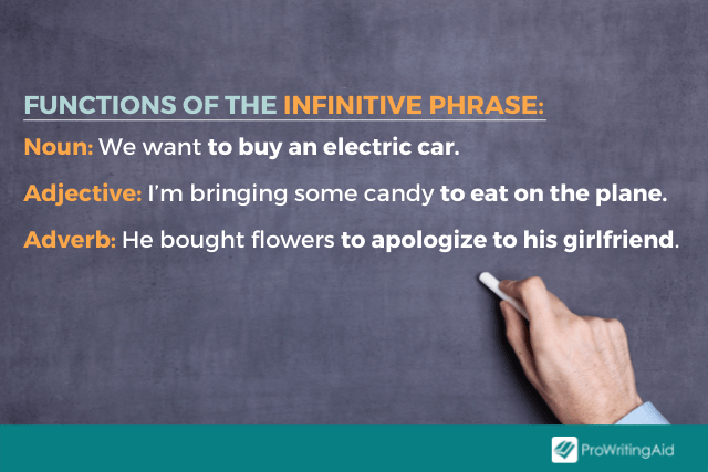 Infinitive Phrase: Definition, Examples, And Usage