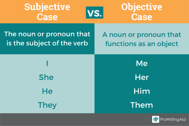 Indirect Object: Definition and Meaning (with Examples)
