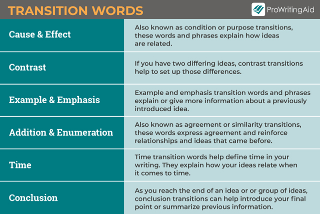 Transition Words and Phrases in English - The Grammar Guide