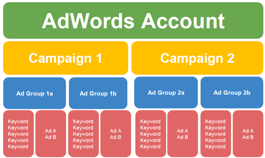 Online Advertising for Beginners Marketing Management Marketing2.ca