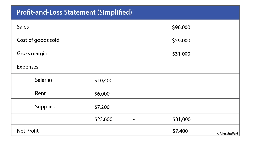 Profitability Control — Marketing Profitability Analysis