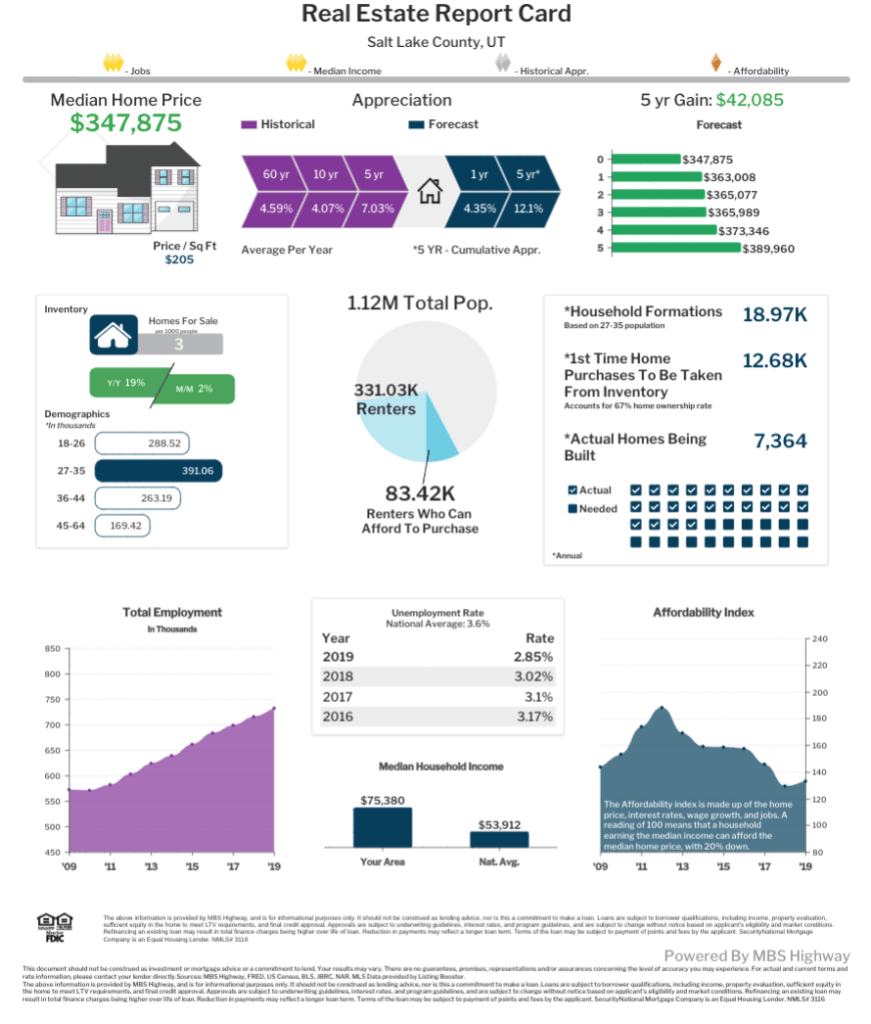 Taking Advantage of Real Estate Opportunities in Utah Marketing Hacknight