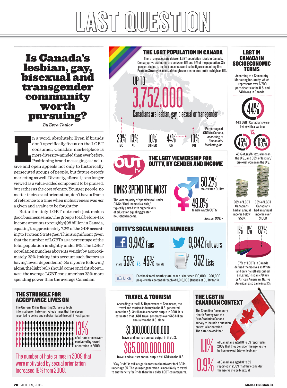 Infographic Is Canada’s lesbian, gay, bisexual and