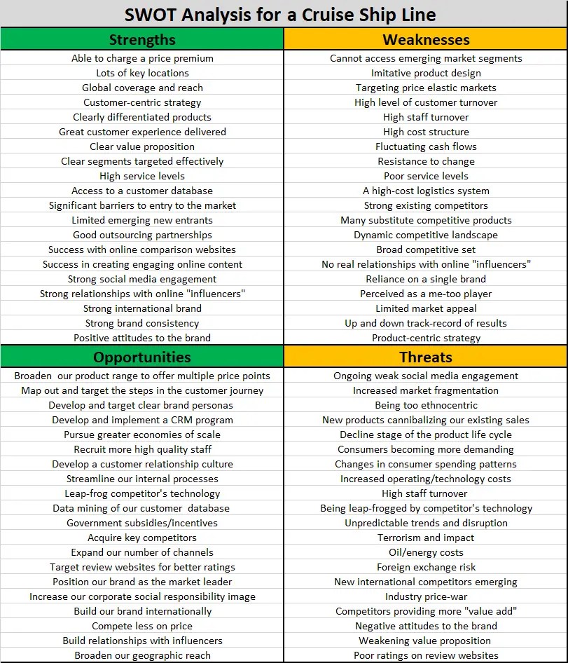 Swot Analysis Of Travel Agency Pdf
