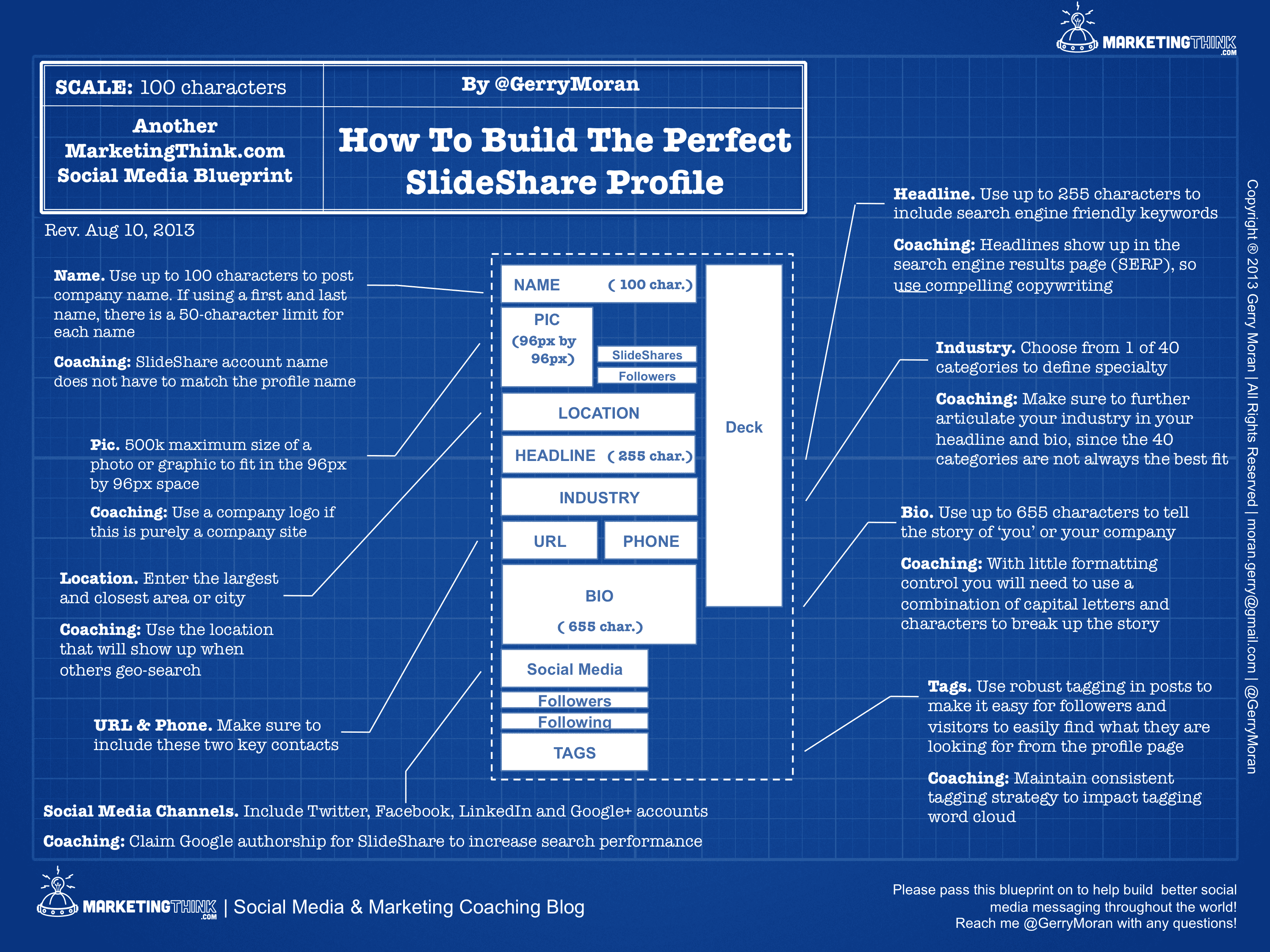 How To Create The Perfect SlideShare Profile