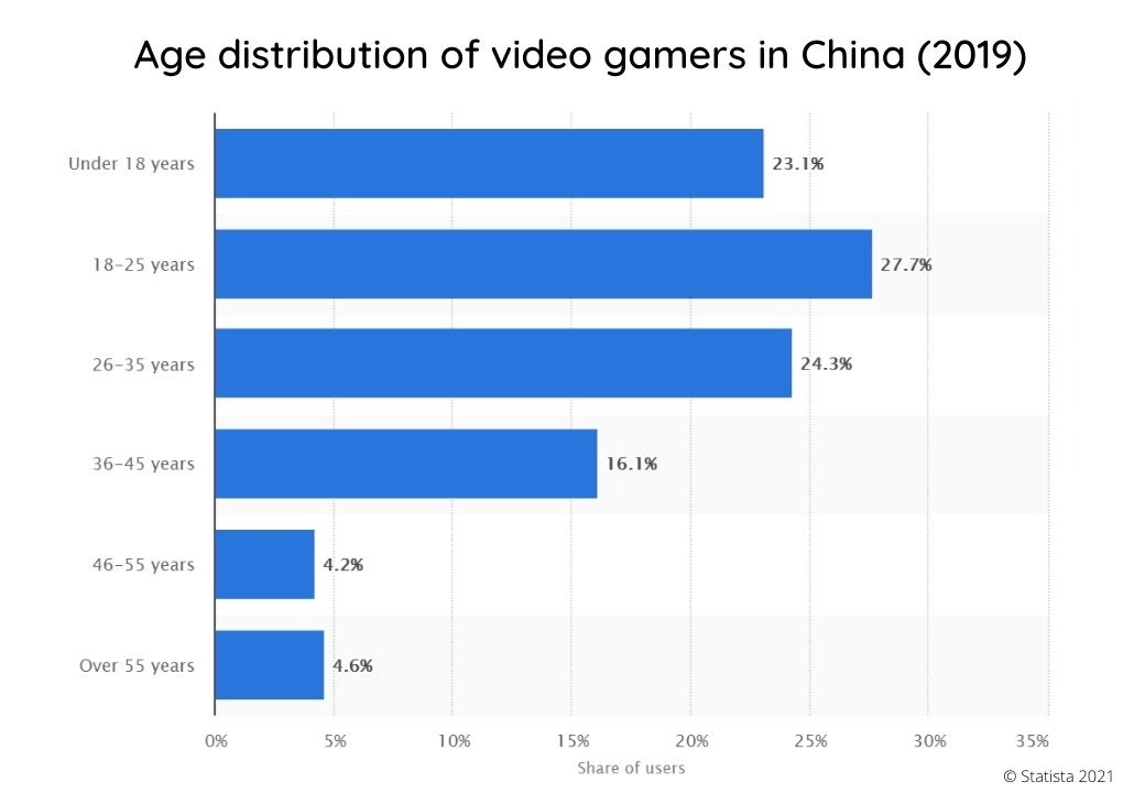 China The Video Game Industry Capital of the World Marketing China