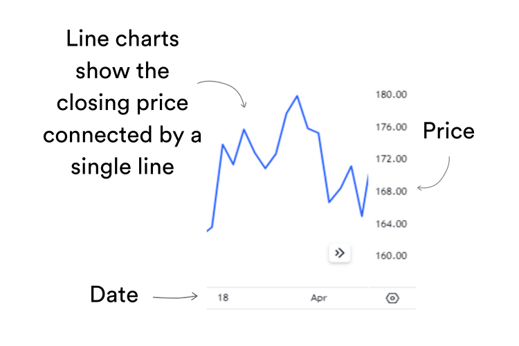 How to Read Trading Charts Find Out Here MarketMates