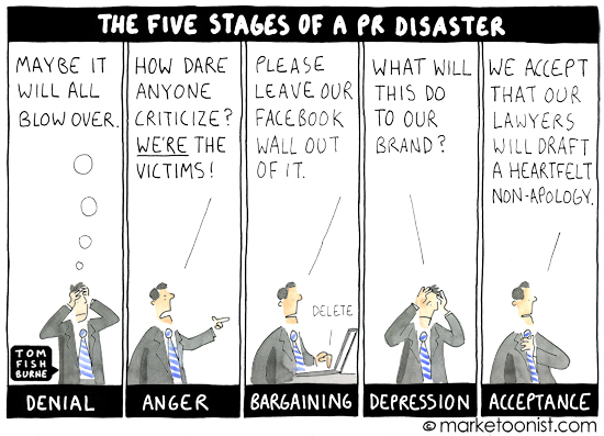 Cartoon The Five Stage Of A Pr Disaster Henry Kotula