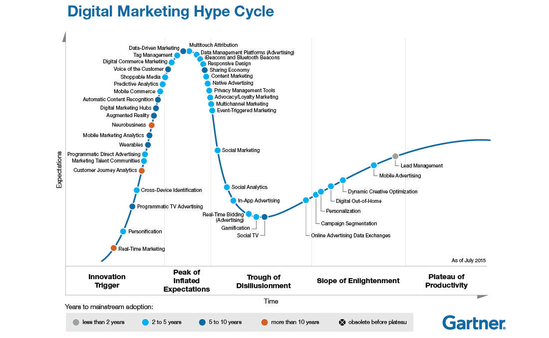 social marketing hype Marketoonist Tom Fishburne