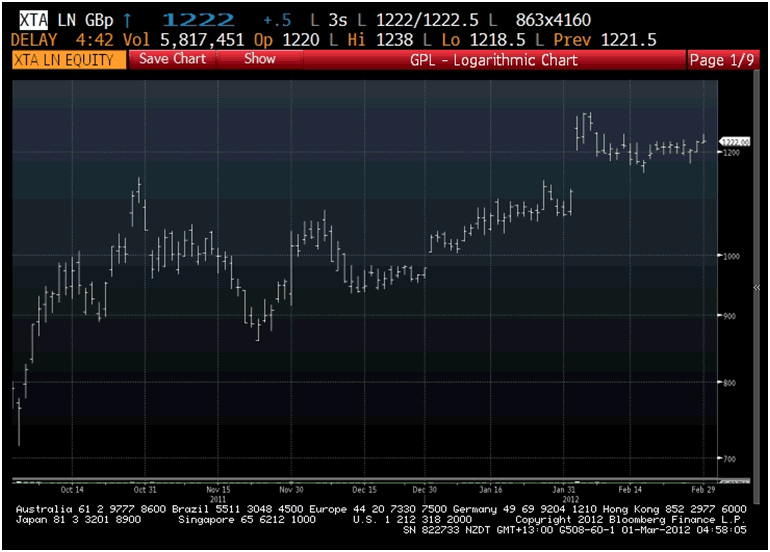 Still Long on Xstrata After Glencore International’s Takeover Offer