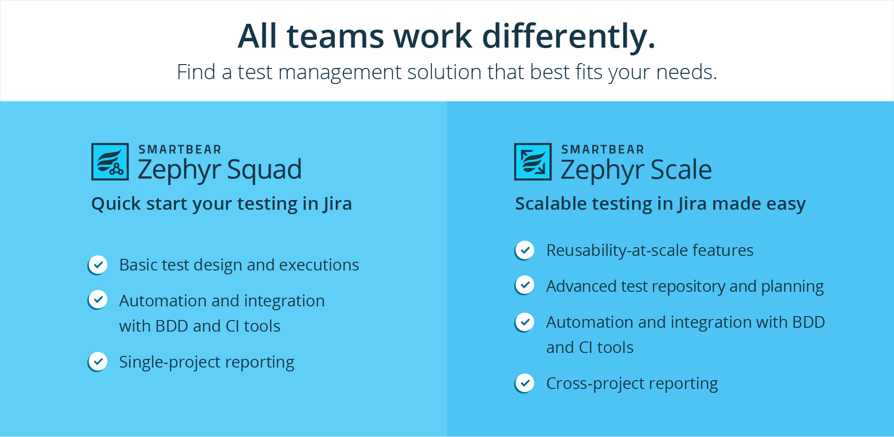 Zephyr Squad Test Management for Jira Atlassian Marketplace