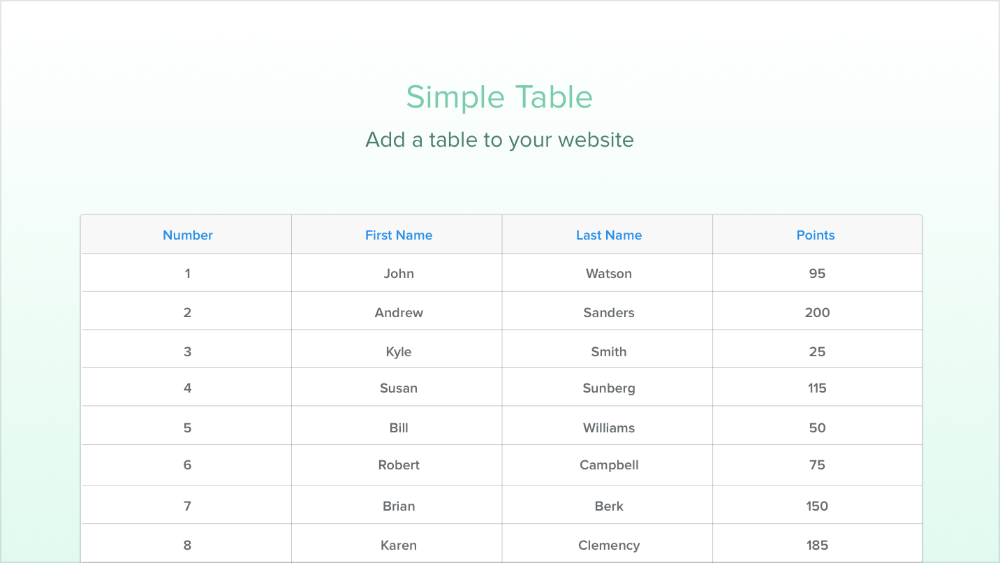 Simple Table Add a table to your website