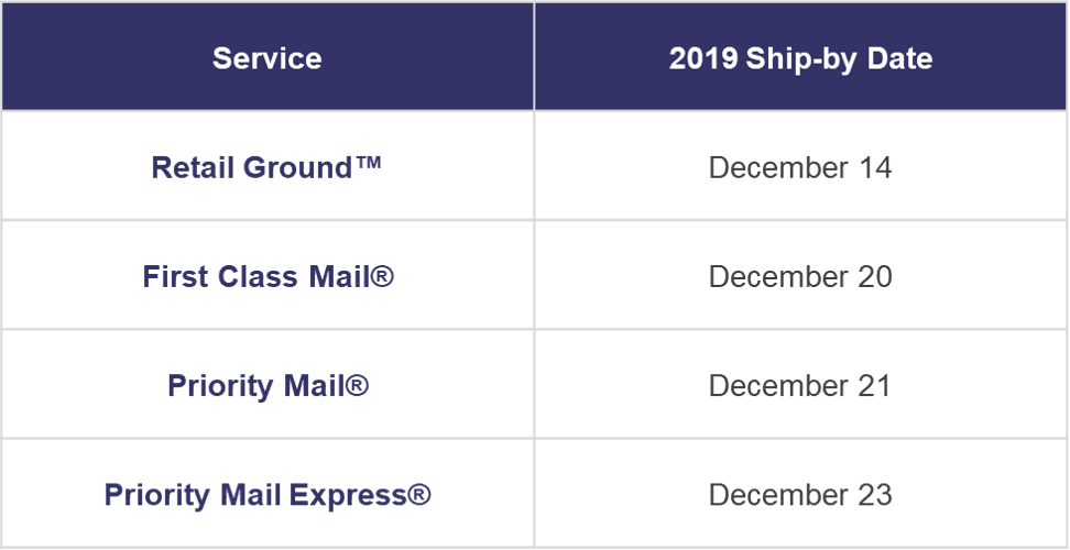 Holiday Shipping 101 Tools for Success + 2019 Christmas Shipping Deadlines