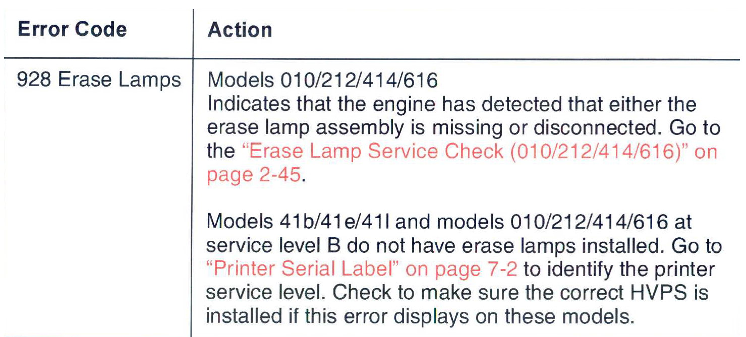 Lexmark T612 Laser Printer Error Code 928 Service Erase Lamps