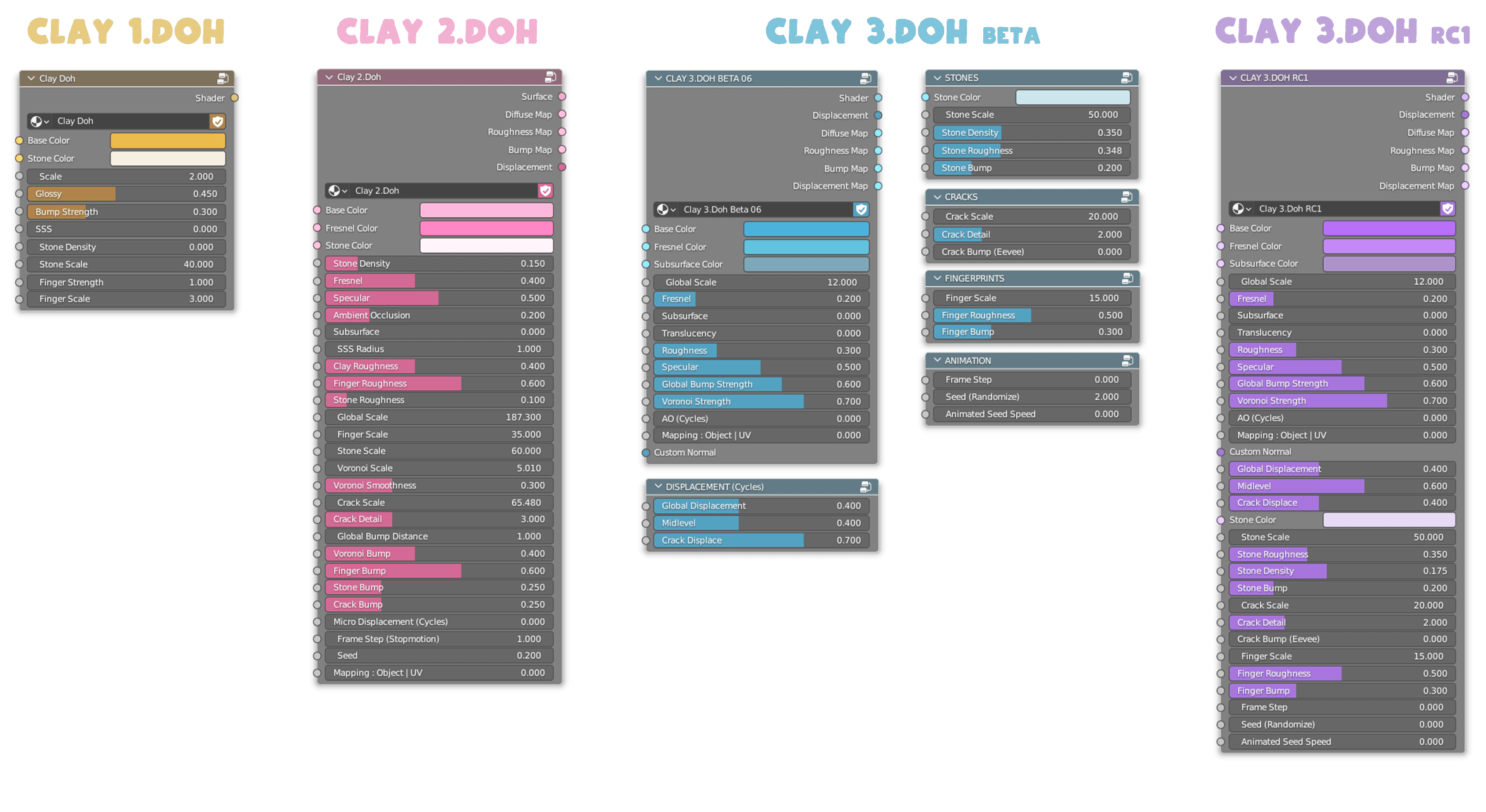 Ultimate Clay Shader (Cycles & Eevee) Blender Market
