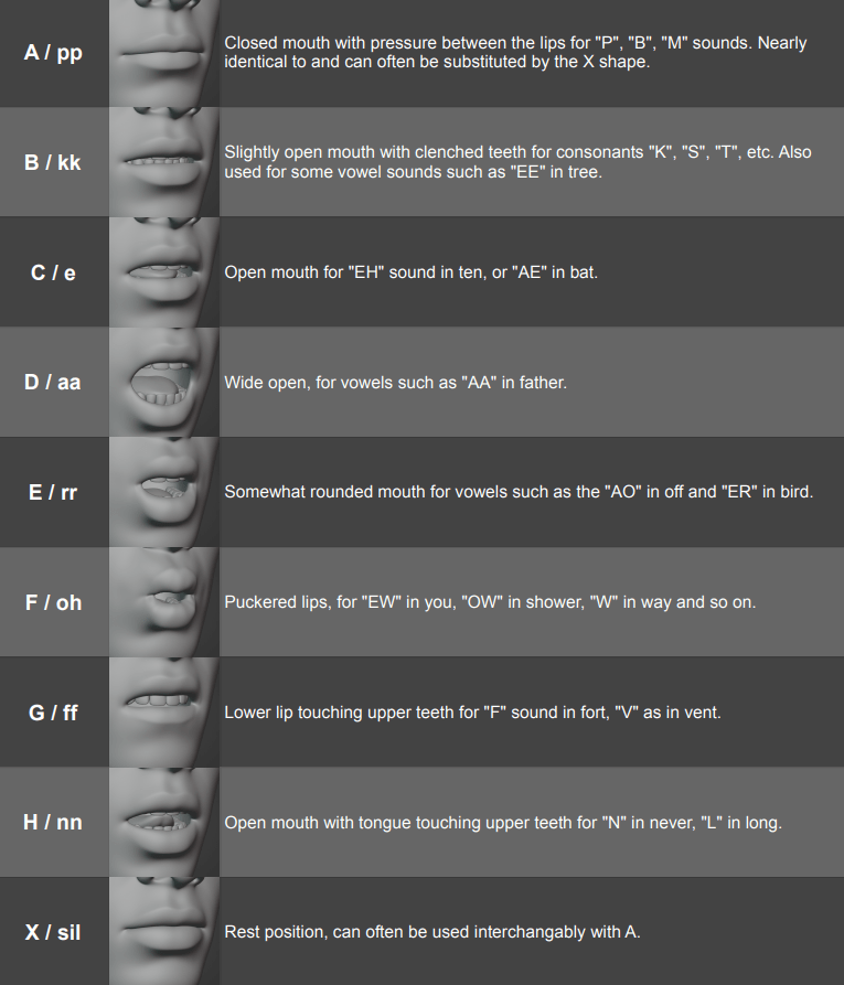 AutoLip Automatic Lip Sync for Blender Blender Market