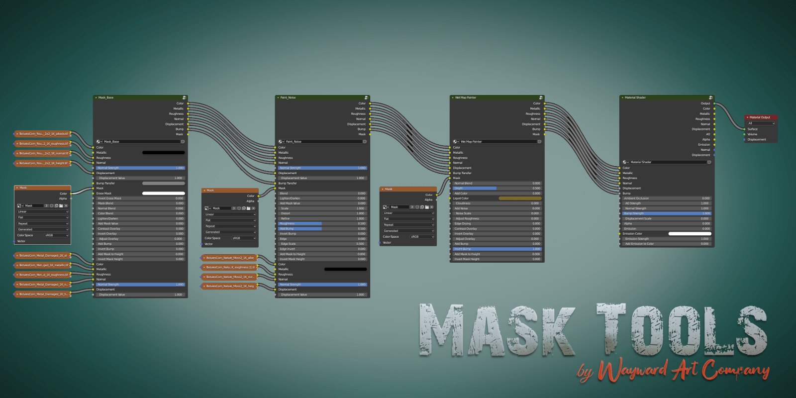 Mask Tools Blender Market