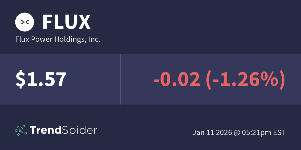 FLUX (Flux Power Holdings, Inc.) Technical Charts and Market Data