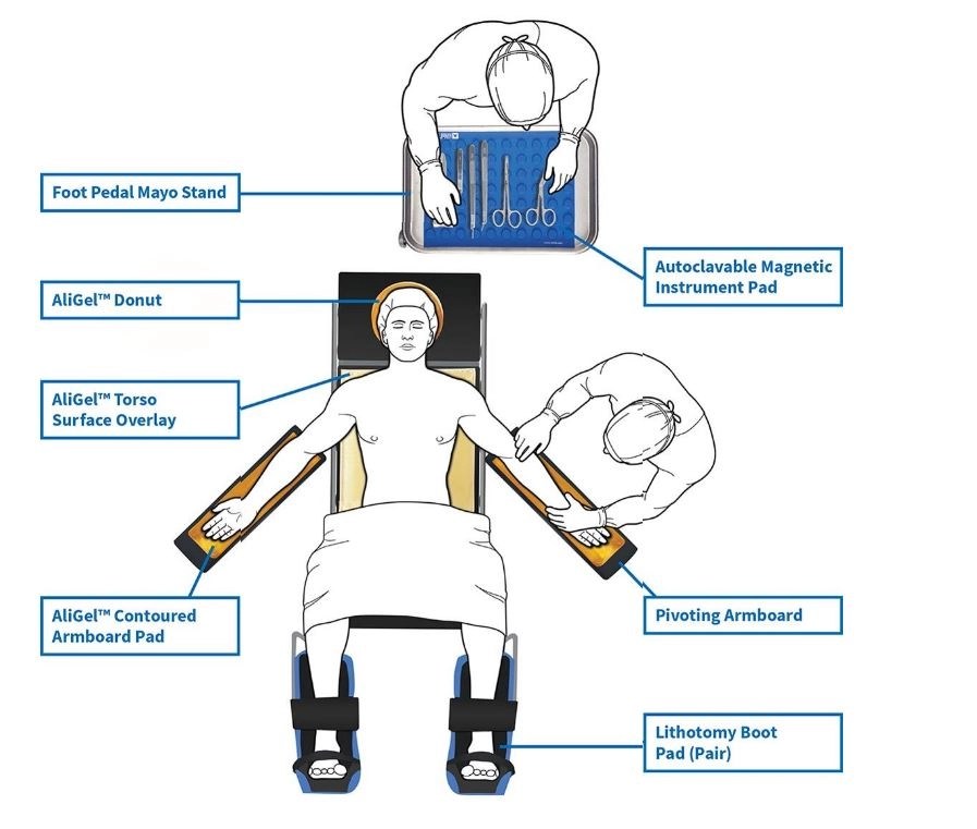 Modified Lithotomy Position