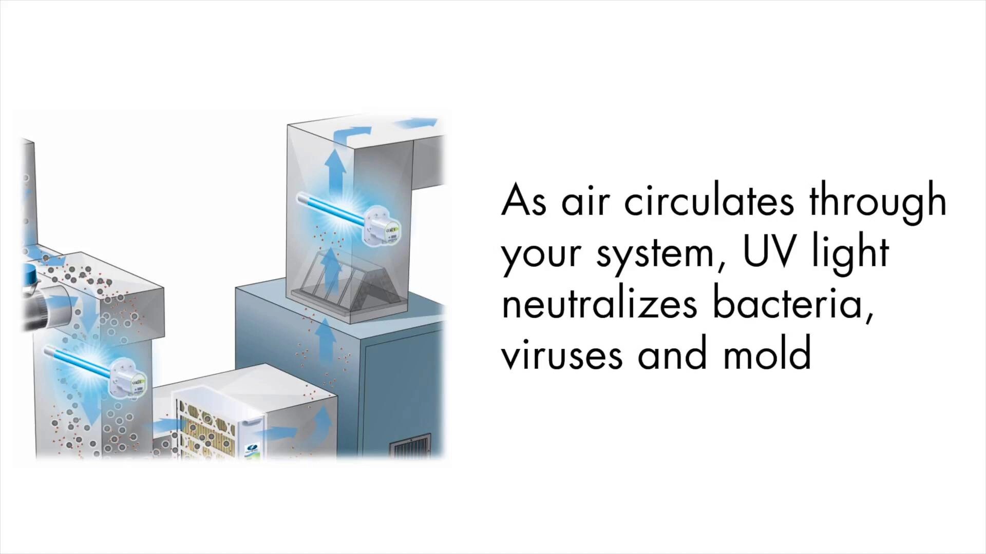 Field Controls IAQ Problem/Solution video MarketScale